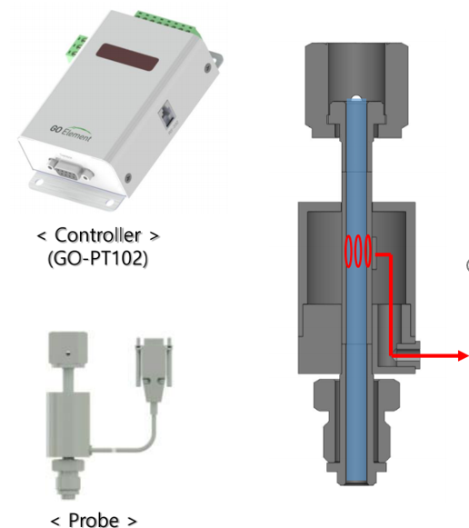 在線傳感器(inline sensor)